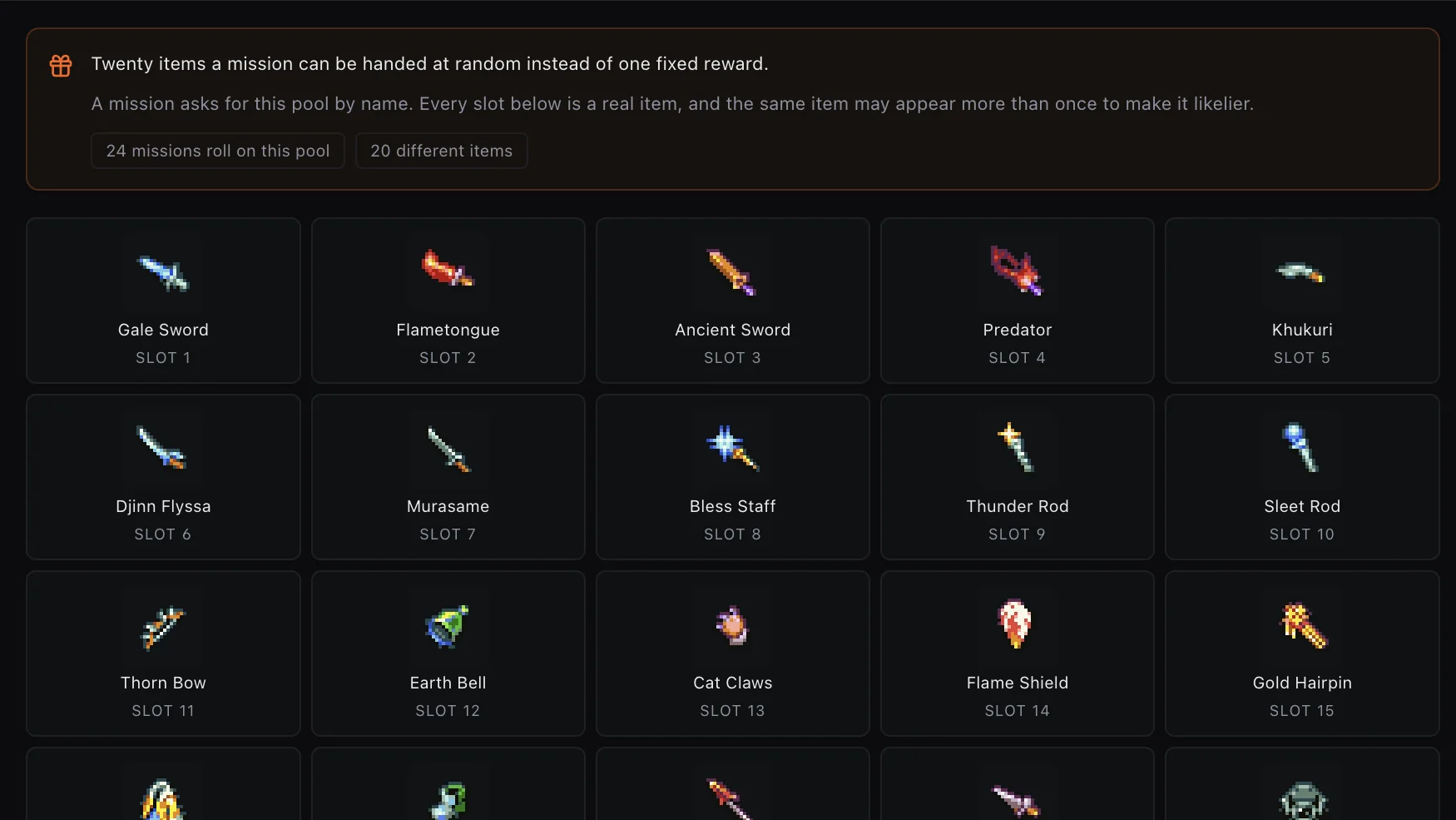Reward-set editor: Item pools, slot contents, and mission usage